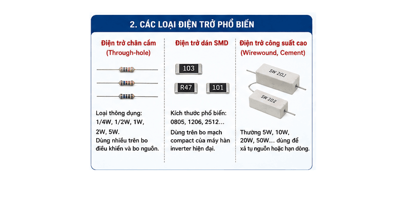 cac-loai-dien-tro-pho-bien-trong-may-han-dien-tu.png