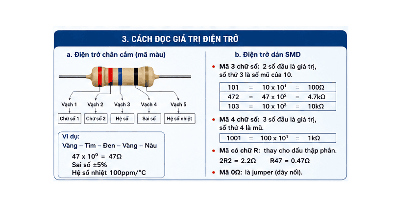 cach-doc-gia-tri-dien-tro.png