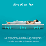 Aeroflow Fit Plus nệm foam Nhật Bản, phân tán áp lực đều khắp cơ thể, memory foam đàn hồi chậm, nâng đỡ cột sống tự nhiên, thoáng khí 4 lớp, vỏ áo polyester rayon hút ẩm, giấc ngủ mát lạnh, chất lượng Nhật Bản chính hãng