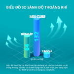 Aeroflow Fit Plus nệm foam Nhật Bản, phân tán áp lực đều khắp cơ thể, memory foam đàn hồi chậm, nâng đỡ cột sống tự nhiên, thoáng khí 4 lớp, vỏ áo polyester rayon hút ẩm, giấc ngủ mát lạnh, chất lượng Nhật Bản chính hãng