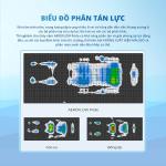 Nệm foam Aeroflow Pride, công nghệ Adaptive Foam như trợ lý giấc ngủ, Mixel Cube thoáng khí, áo nệm SEAQUAL™ YARN chống nước kháng khuẩn, Contour cutting điều chỉnh độ cứng mềm, mang đến giấc ngủ sâu và thoải mái.