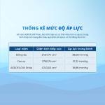 Nệm foam Aeroflow Pride, công nghệ Adaptive Foam như trợ lý giấc ngủ, Mixel Cube thoáng khí, áo nệm SEAQUAL™ YARN chống nước kháng khuẩn, Contour cutting điều chỉnh độ cứng mềm, mang đến giấc ngủ sâu và thoải mái.